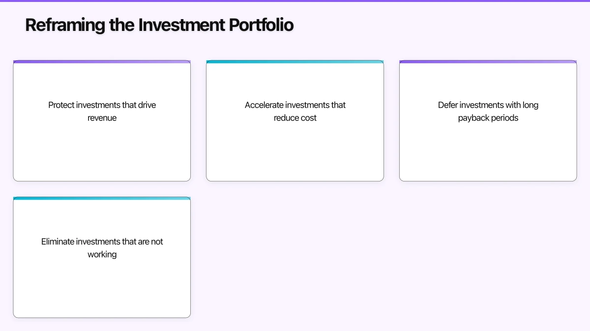 Strategic Cost Management Infographic