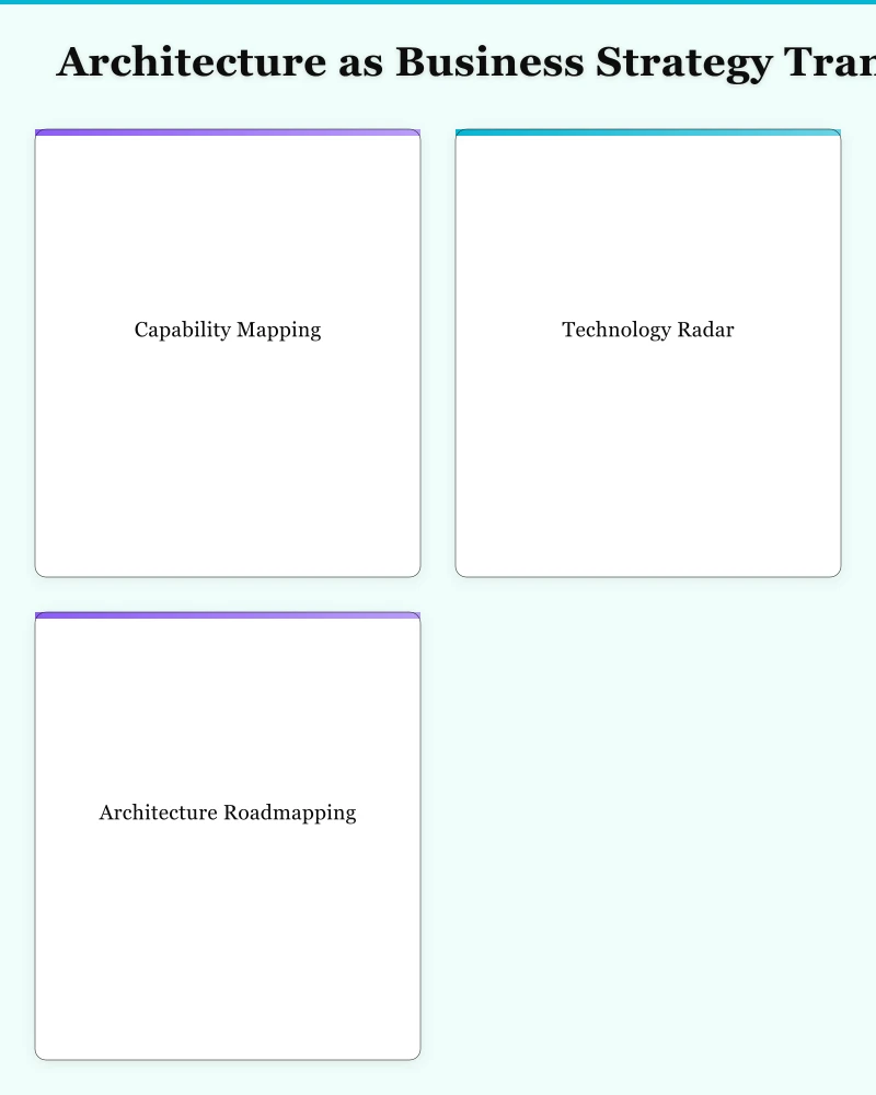 From Gatekeeper to Enabler Infographic