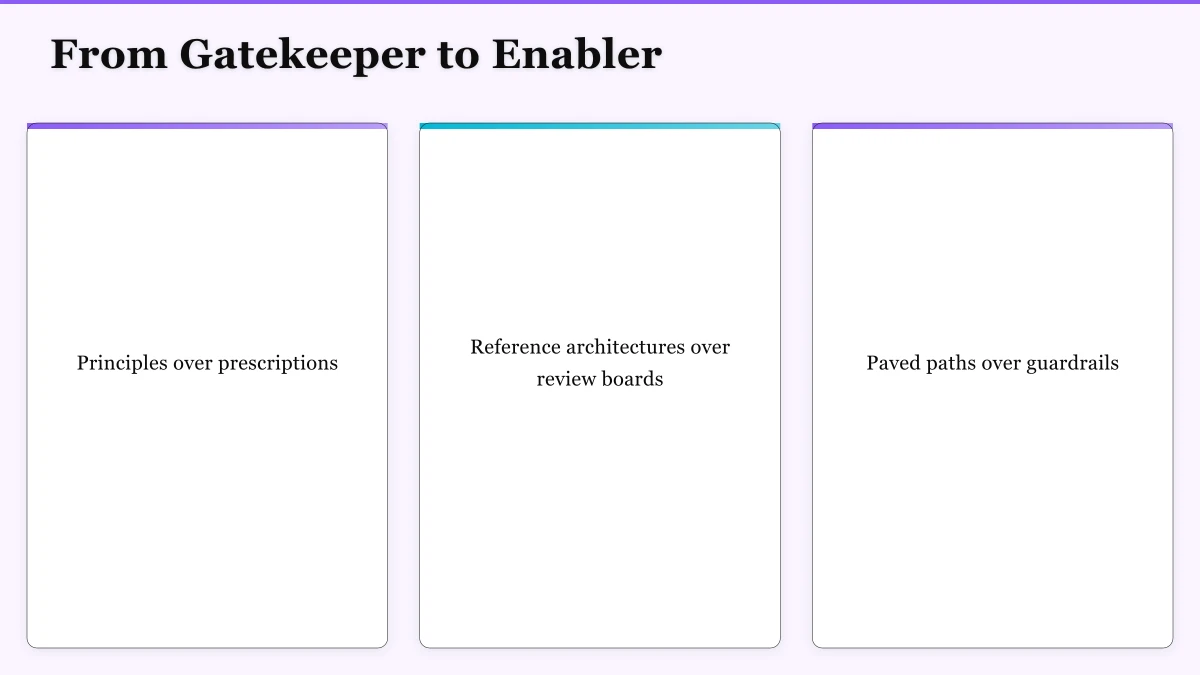 Architecture as Business Strategy Translation Infographic