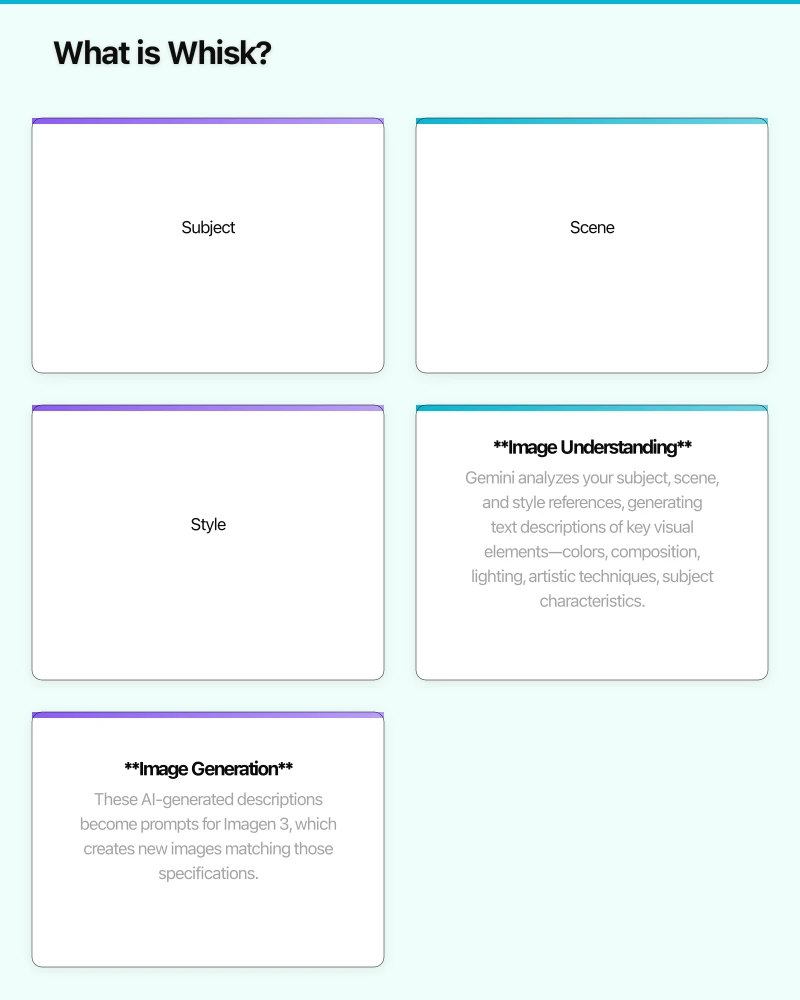 What is Whisk? Infographic