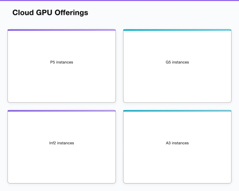 Cloud GPU Offerings Infographic