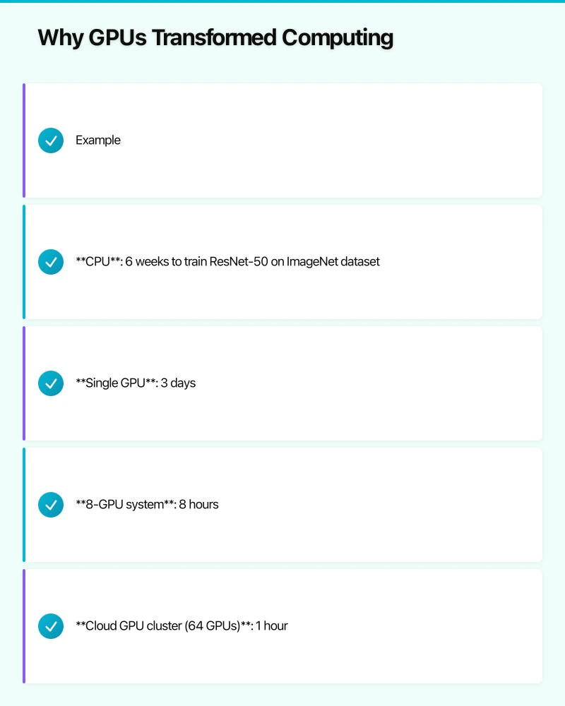 Why GPUs Transformed Computing Infographic