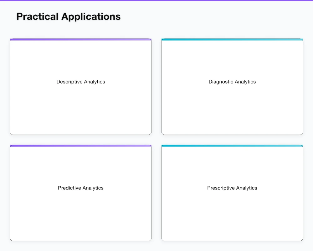 Practical Applications Infographic