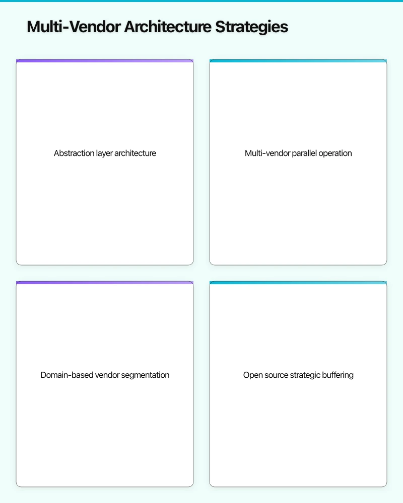 Multi-Vendor Architecture Strategies Infographic