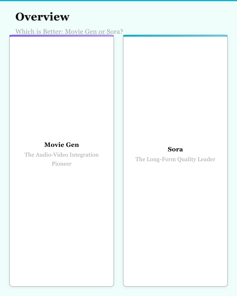 better movie gen sora overview - Infographic illustrating key concepts from Which is Better: Movie Gen or Sora?