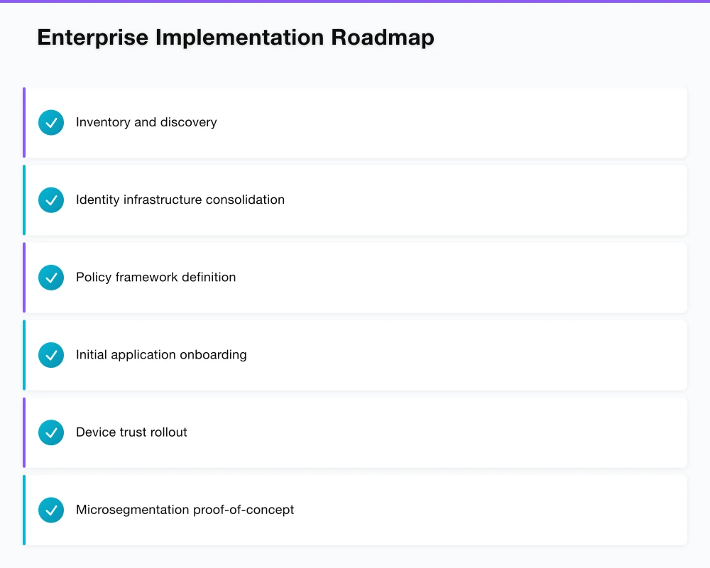 Enterprise Implementation Roadmap Infographic