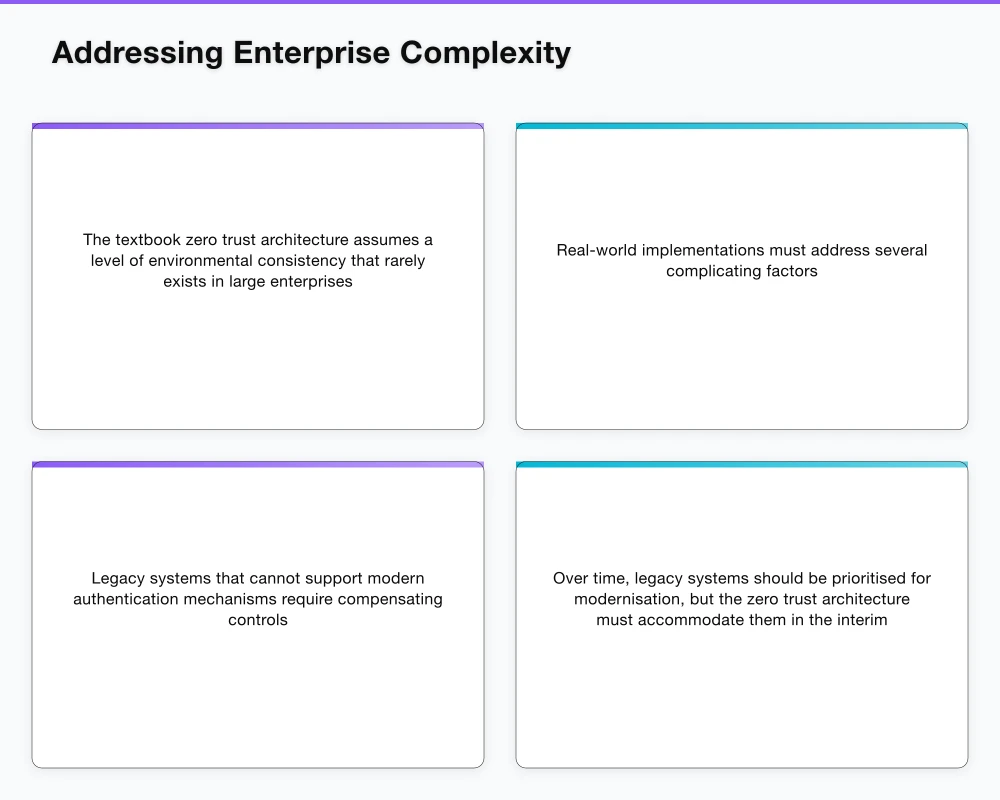 The Foundational Pillars Infographic