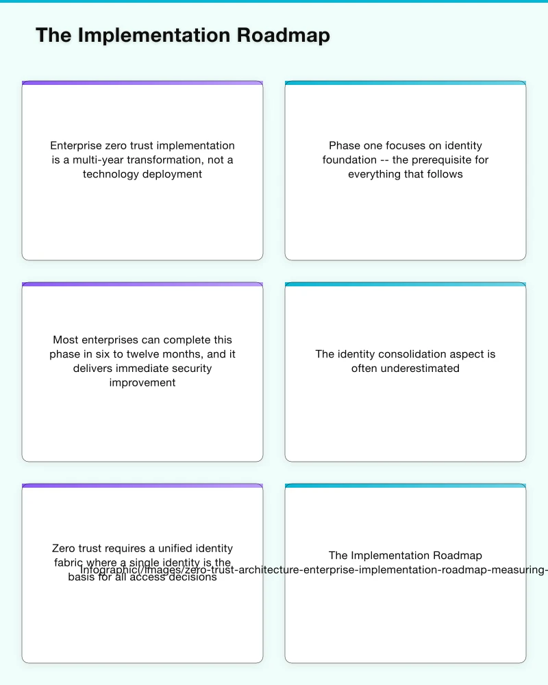 Measuring Progress and Communicating Value Infographic