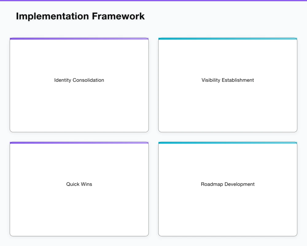 Zero Trust Principles Infographic