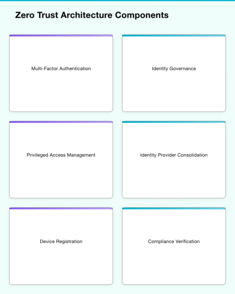 Implementation Framework Infographic